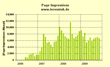 Page Impressions